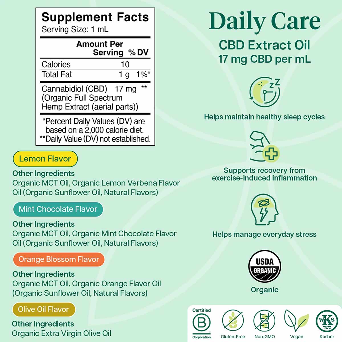 Hemp Extract 17 Mg, by Charlottes Web