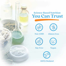 Supplement product packaging featuring laboratory glassware, ingredients, and icons for Non-GMO, Gluten Free, Soy Free, Vegan