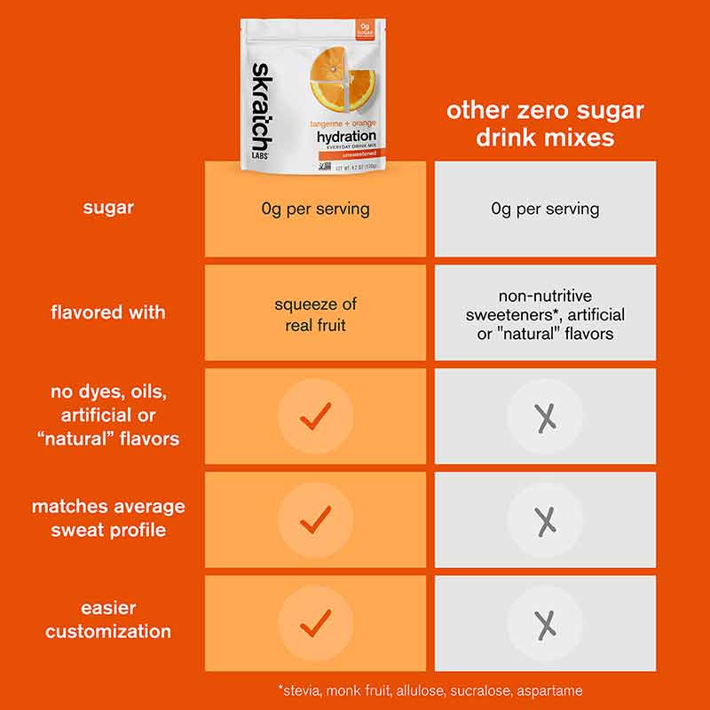 Hydration Everyday Drink Mix, Tangerine Orange, 30 Servings, by Skratch Labs, image #8