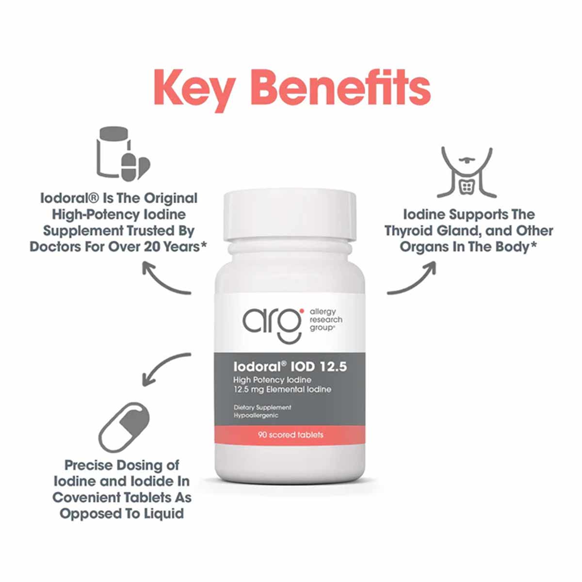 White bottle of Iodoral 12.5 mg iodine supplement tablets by Allergy Research Group with gray and coral label.