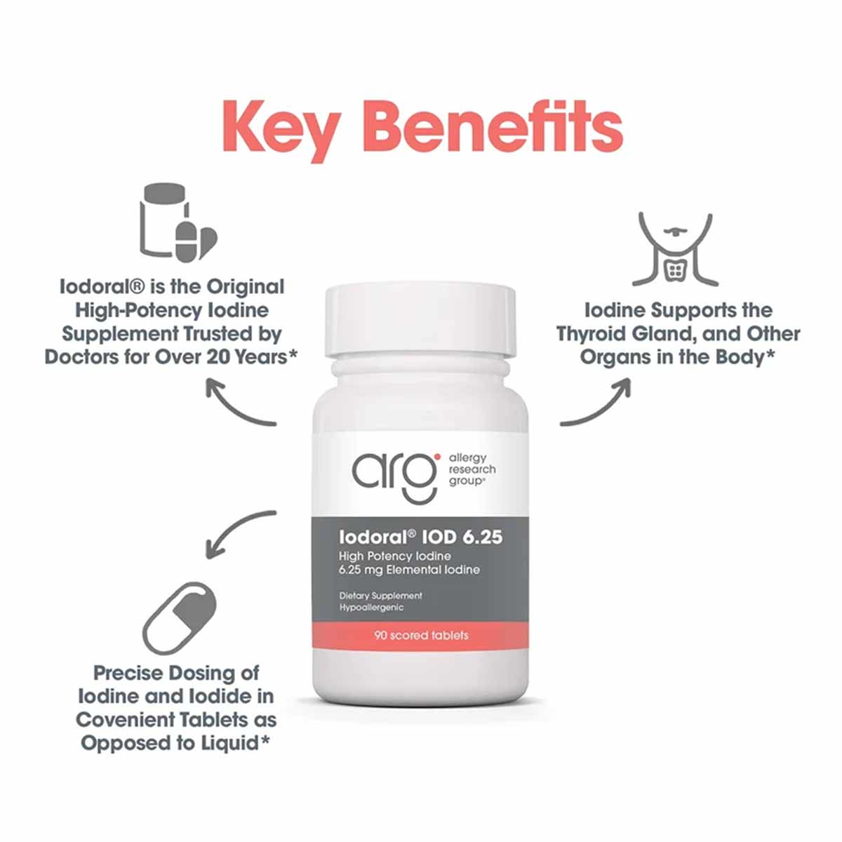 White bottle of Iodoral IOD 6.25 iodine supplement by Allergy Research Group with gray and coral label, 90 scored tablets.