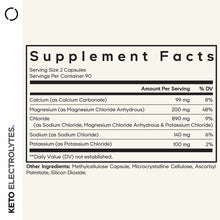Supplement Facts label for Keto Electrolytes showing serving size, electrolyte amounts, and ingredients per capsule.