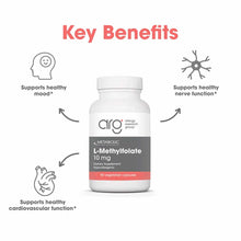 White bottle of Allergy Research Group L-Methylfolate 10 mg with gray and coral label surrounded by benefit icons.