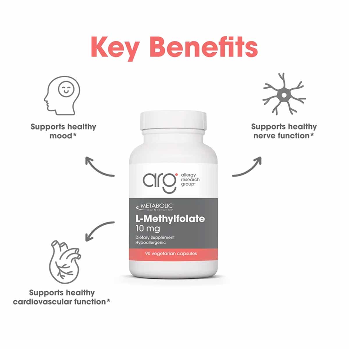 White bottle of Allergy Research Group L-Methylfolate 10 mg with gray and coral label surrounded by benefit icons.