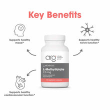L-Methylfolate 2.5 Mg, 90 Capsules, by Allergy Research Group