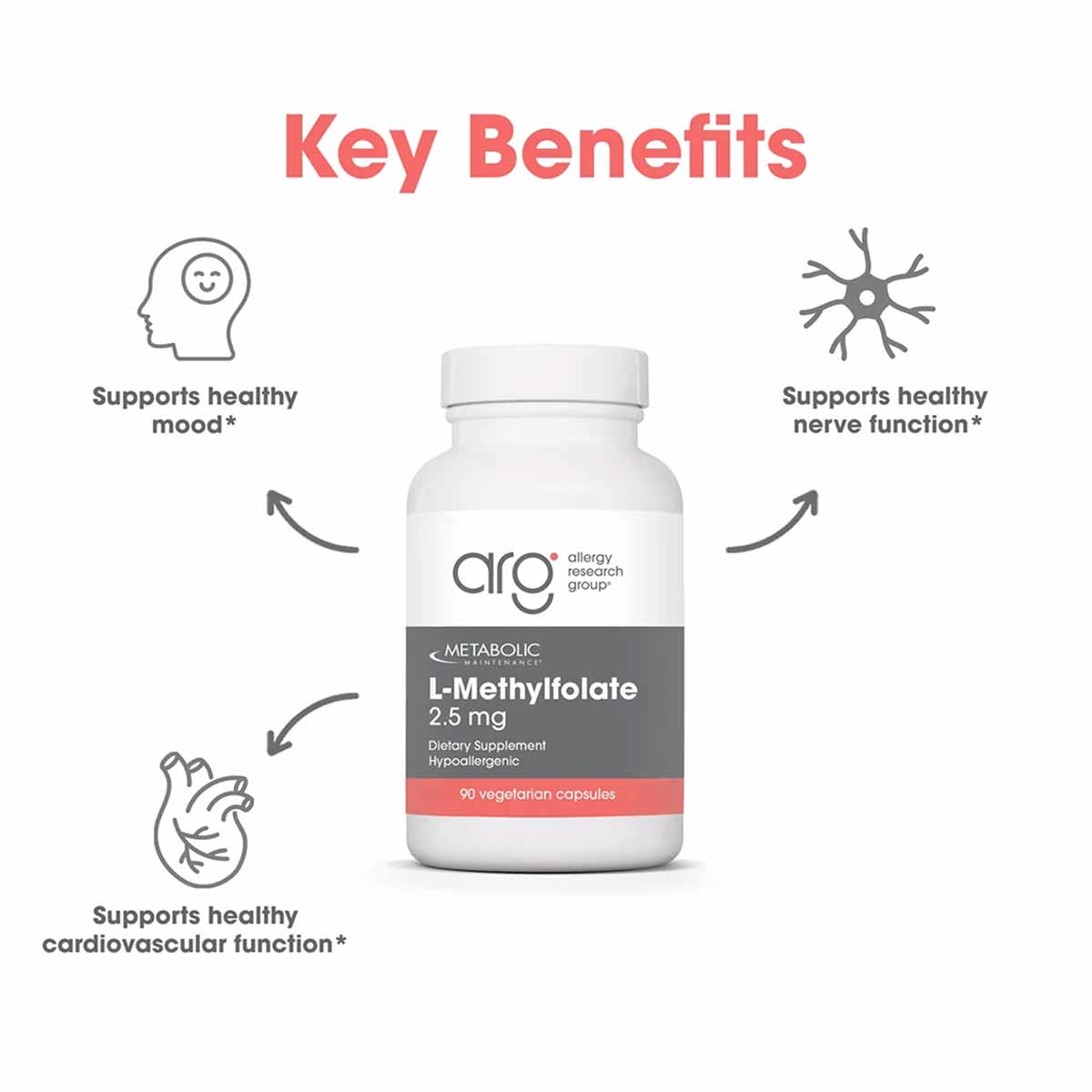L-Methylfolate 2.5 Mg, 90 Capsules, by Allergy Research Group