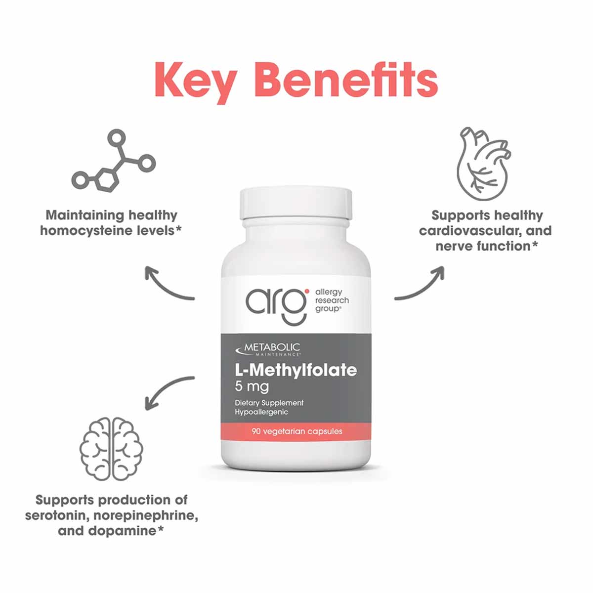 White bottle of L-Methylfolate 5 mg by Allergy Research Group with gray and coral label, 90 vegetarian capsules.