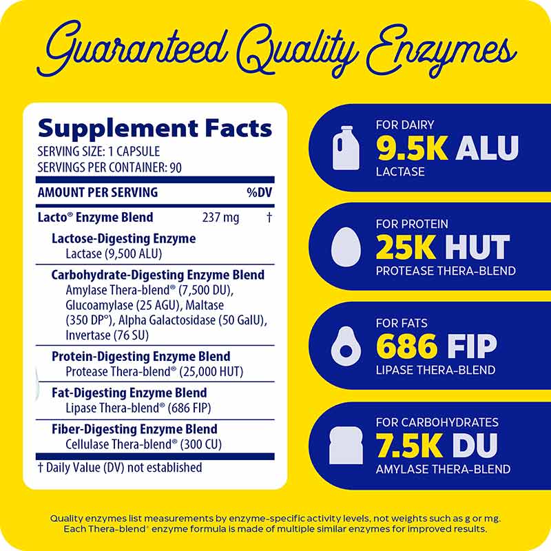 Lacto , Enzymedica – Natural Health Co.