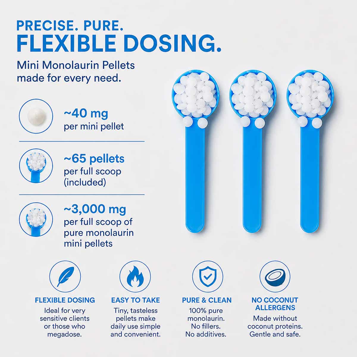 White monolaurin mini pellets in three blue scoops with product information and icons on gray background.