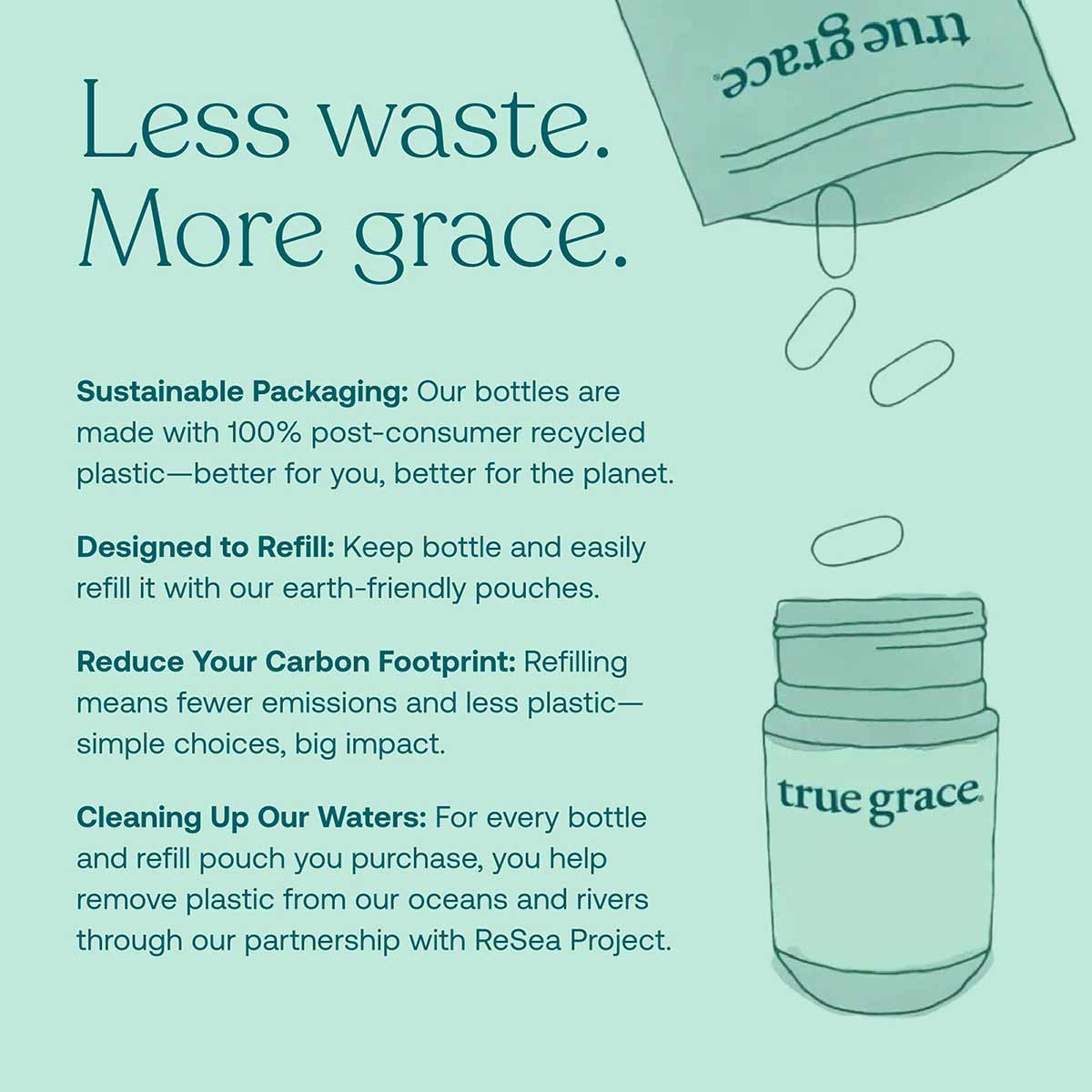 True Grace refillable bottle with capsules and refill pouch on mint green background with sustainability information.