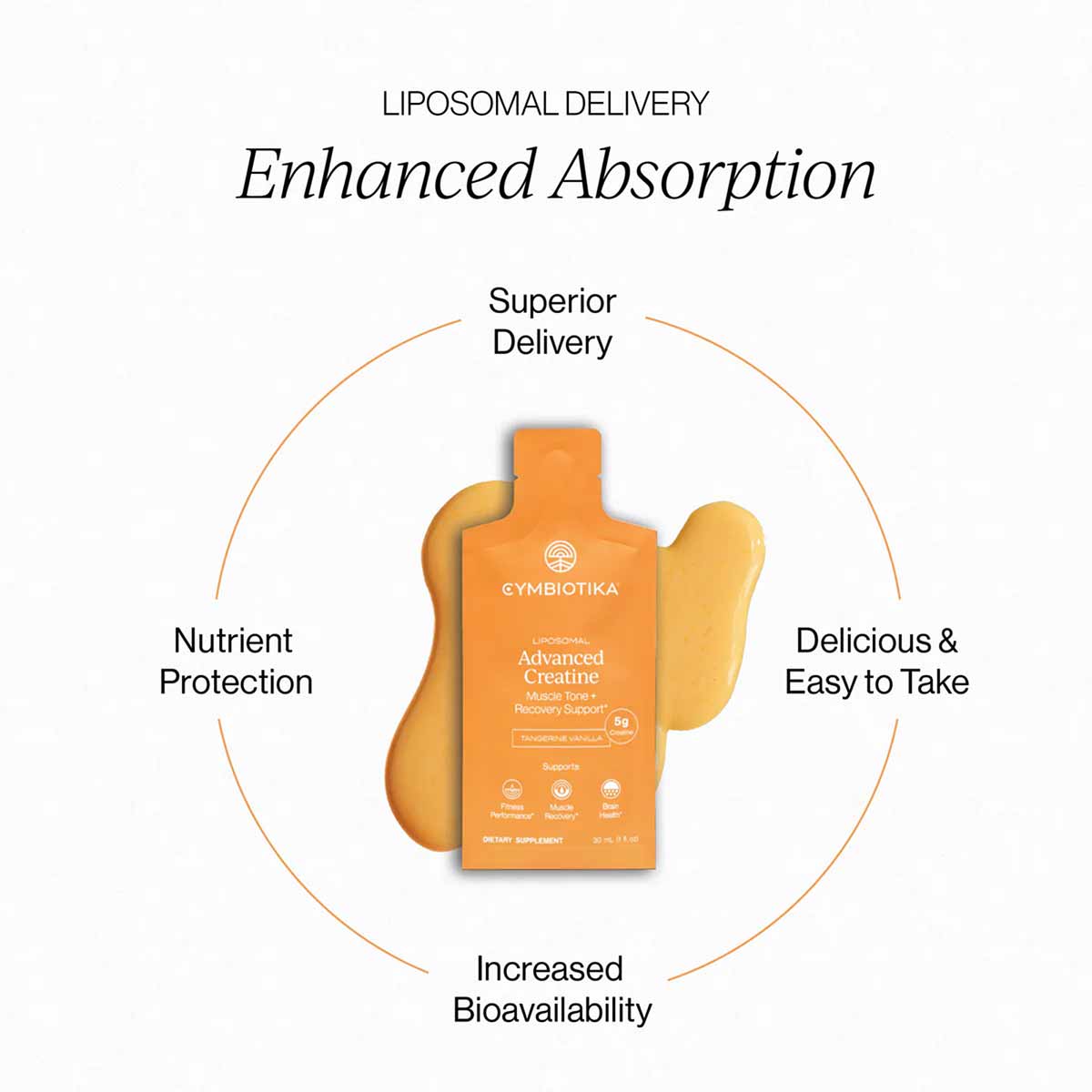 Cymbiotika Liposomal Advanced Creatine packet in orange with product claims displayed in circular diagram.