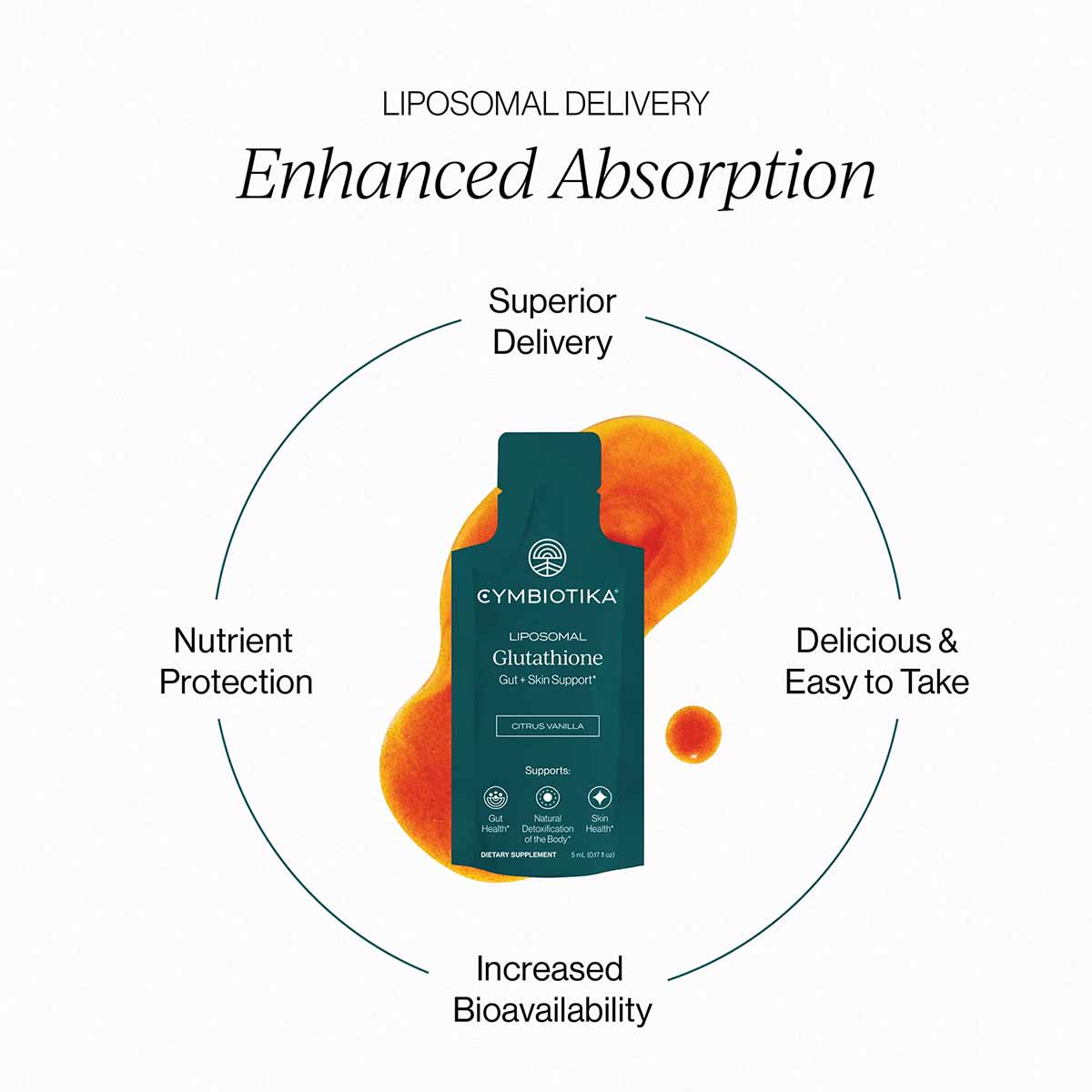 Liposomal Glutathione, Cymbiotika Natural Healthy Concepts Liposomal Glutathione, Cymbiotika Natural Healthy Concepts