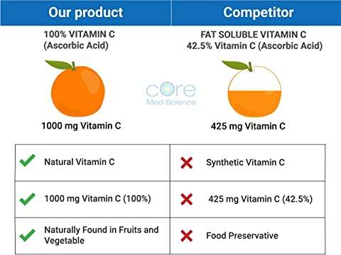 Liposomal Vitamin C Softgels, 270 Softgels, by Core Med Science, image #3