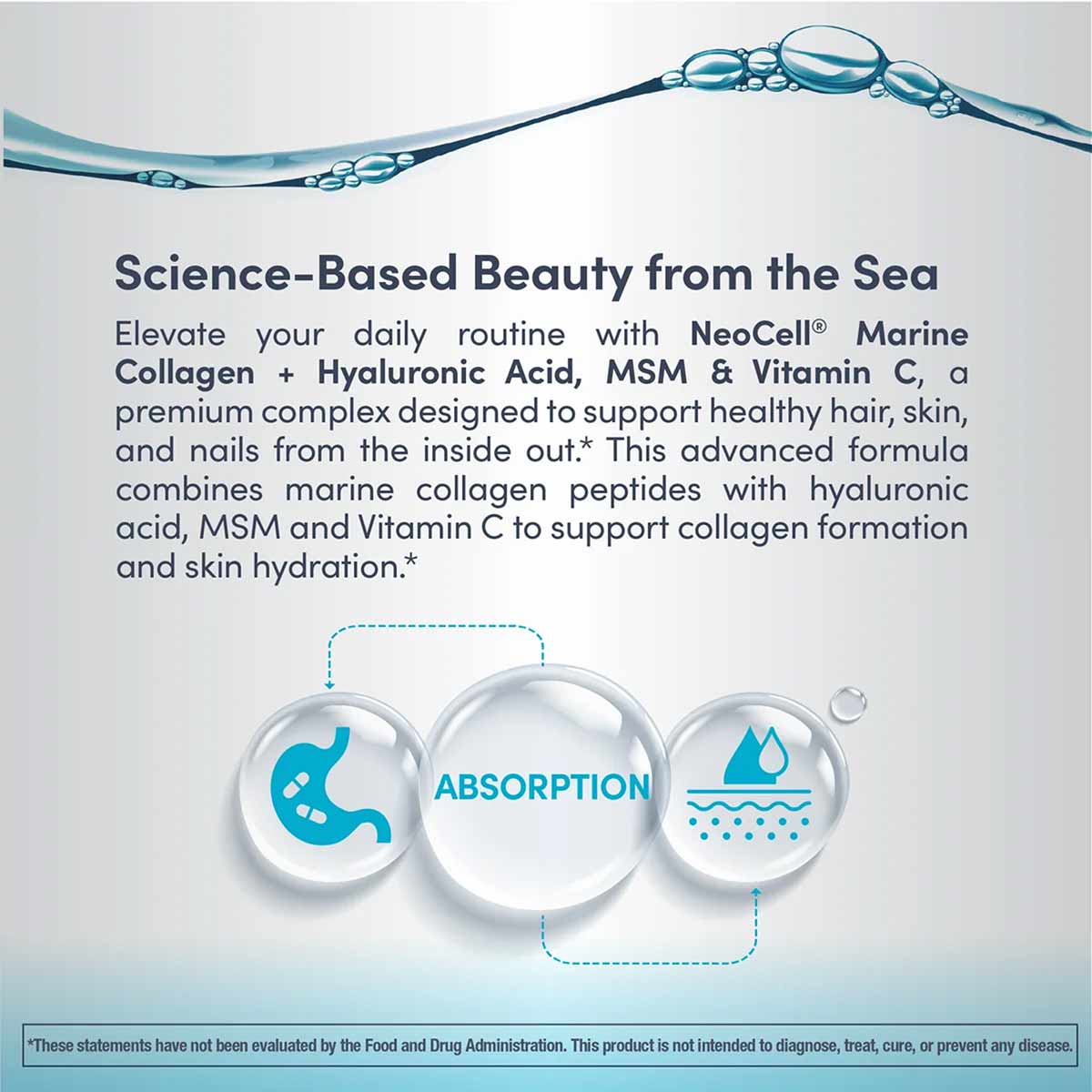 Blue water droplets and waves above text describing NeoCell Marine Collagen product with absorption icons below.