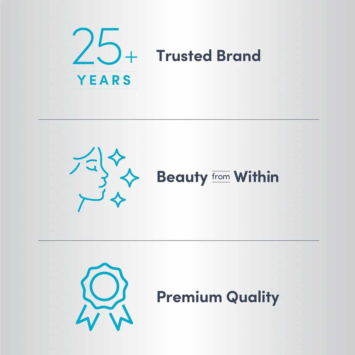 NeoCell product packaging displaying "25+ Years Trusted Brand," "Beauty from Within" with face icon, and "Premium Quality" wi