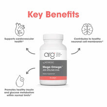 White bottle of Mega Omega 450 EPA/340 DHA softgels by Allergy Research Group with benefits infographic showing heart, brain,