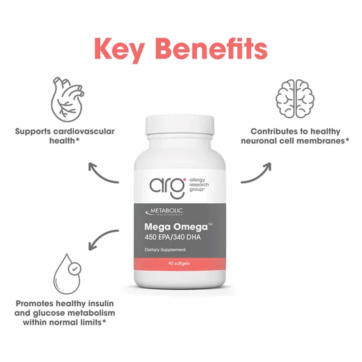 White bottle of Mega Omega 450 EPA/340 DHA softgels by Allergy Research Group with benefits infographic showing heart, brain,