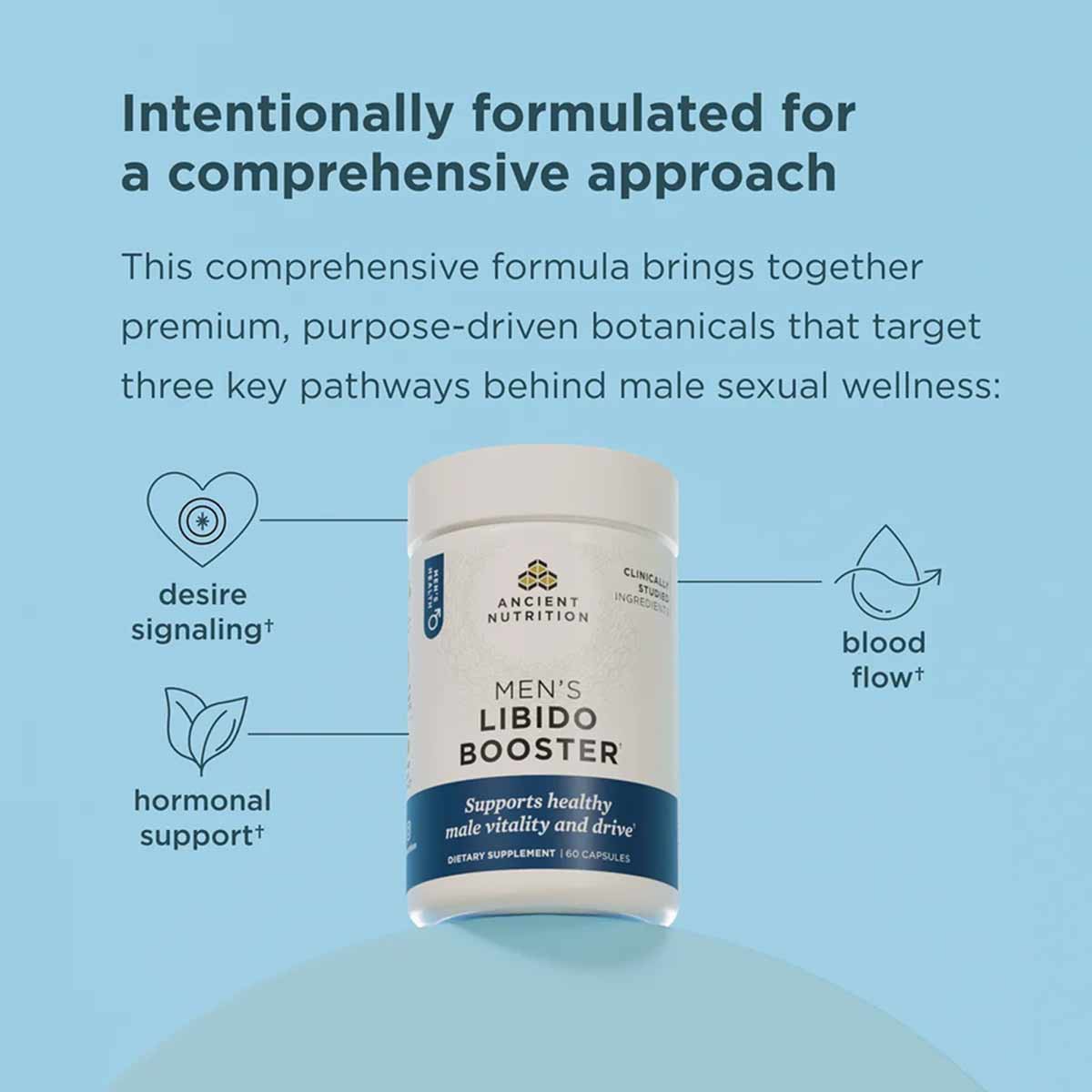 Men's Libido Booster, by Ancient Nutrition