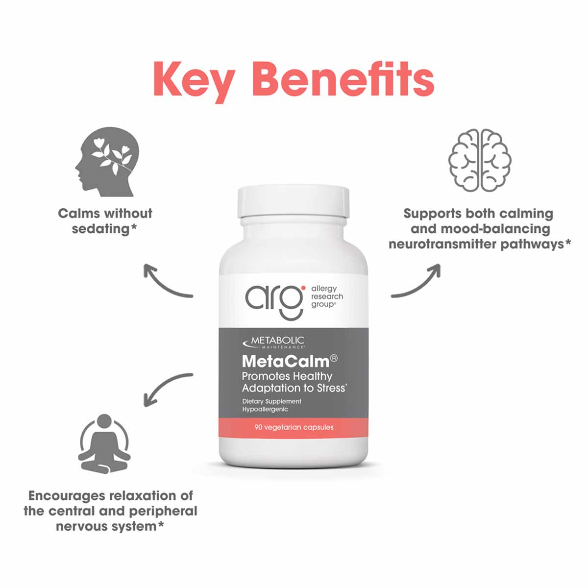 White bottle of MetaCalm 90 vegetarian capsules by Allergy Research Group with gray and coral label and key benefits icons.