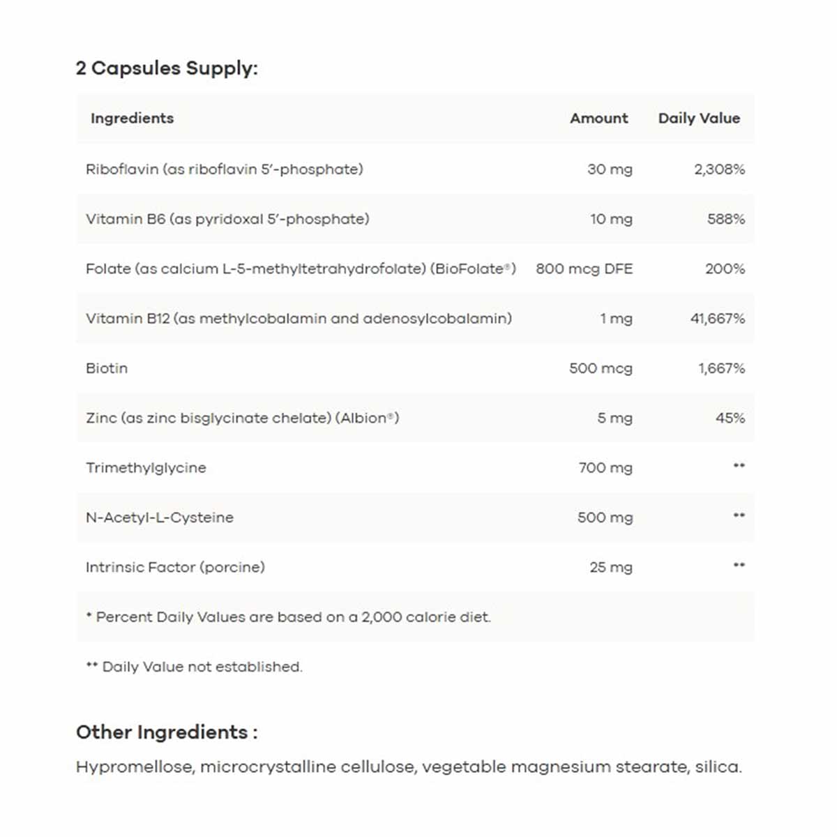 Supplement facts label for Methyl Complete showing ingredients including riboflavin, vitamin B6, folate, B12, biotin, zinc, t