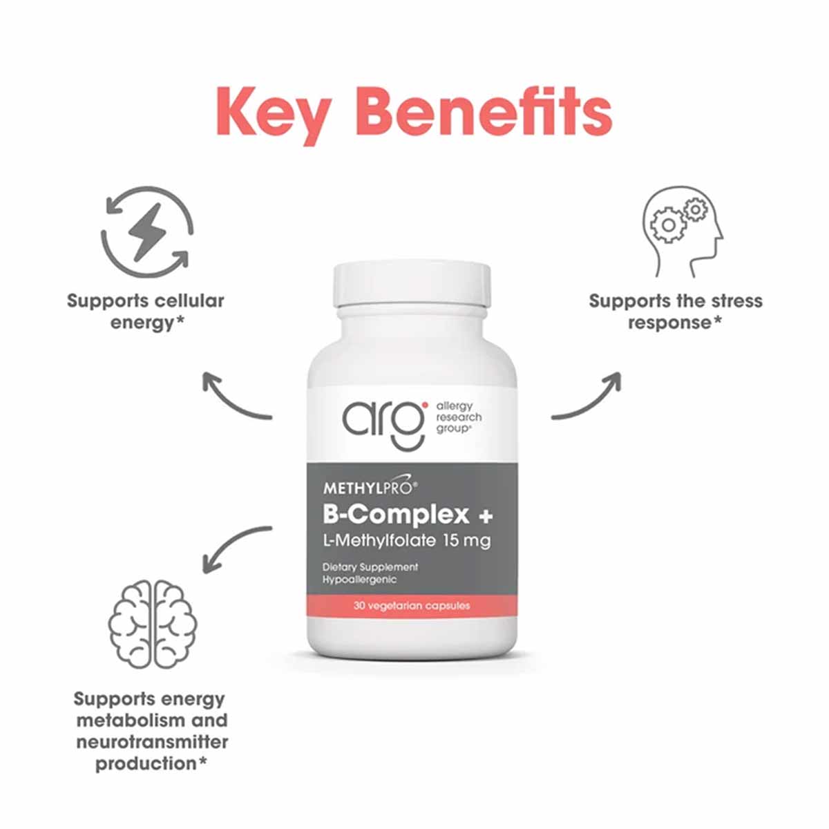 White supplement bottle labeled "MethylPro B-Complex + L-Methylfolate 15 mg" by Allergy Research Group with "Key Benefits" te