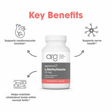 White bottle of MethylPro L-Methylfolate 15 mg with gray label surrounded by icons describing key benefits.