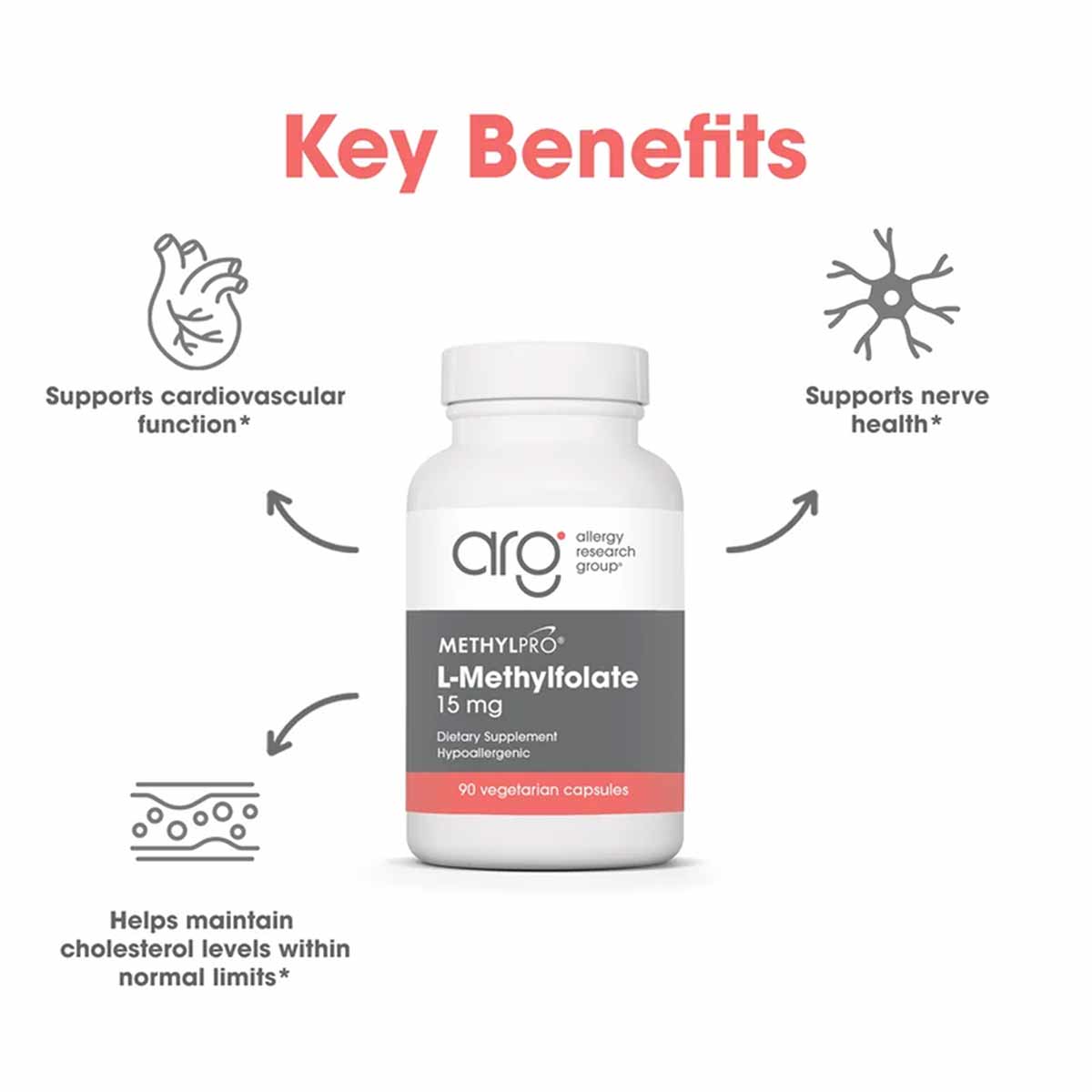 White bottle of MethylPro L-Methylfolate 15 mg with gray label surrounded by icons describing key benefits.