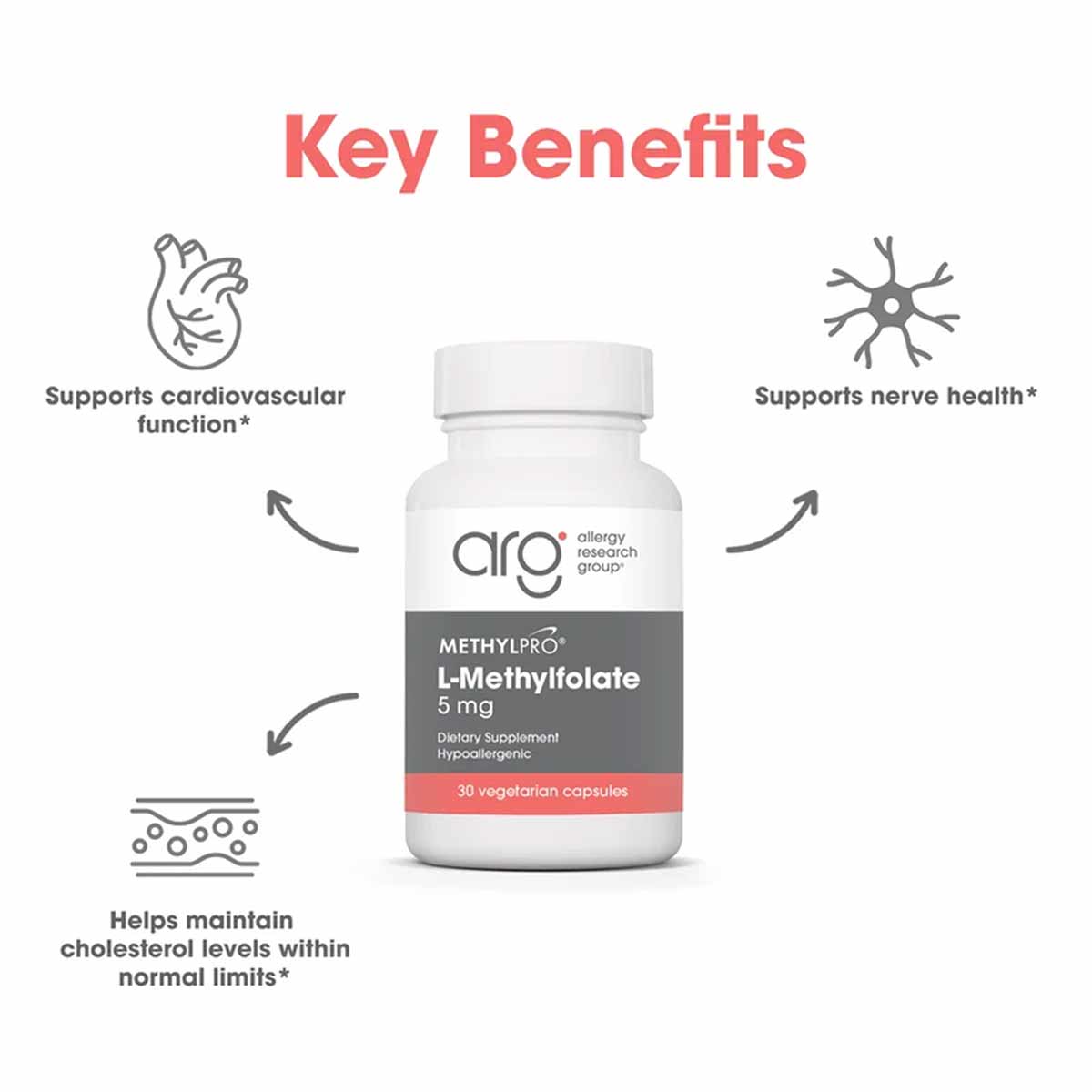 White supplement bottle labeled L-Methylfolate 5 mg by Allergy Research Group, containing 30 vegetarian capsules.