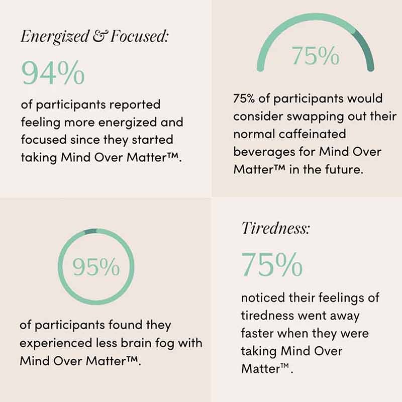 Mind Over Matter, 20 Servings, by Apothékary, image #3