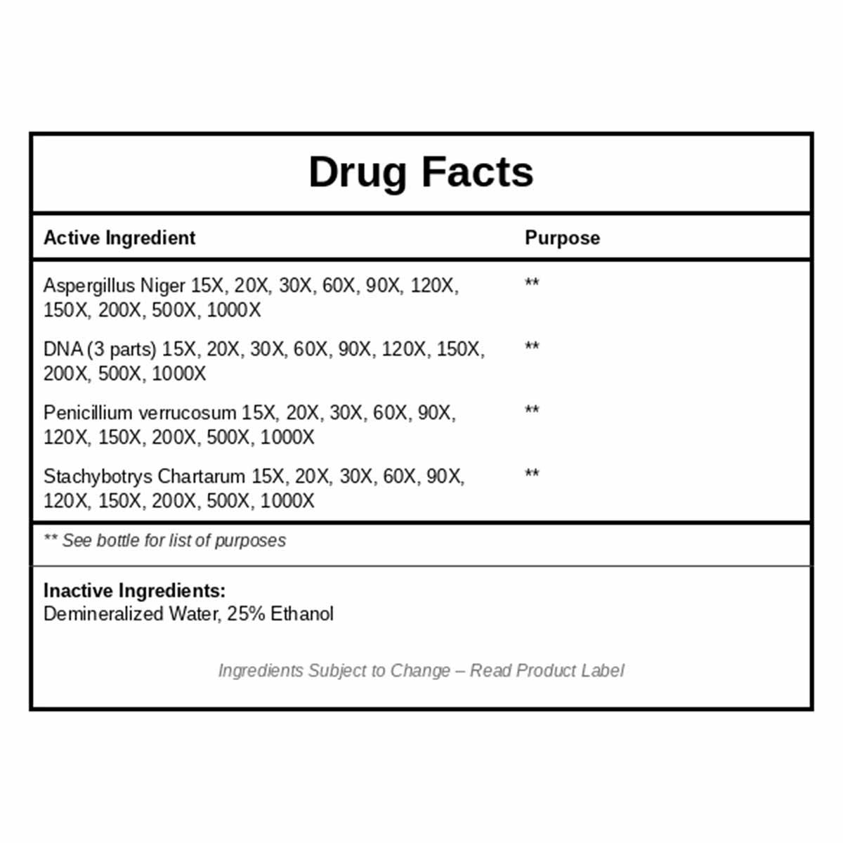 Drug Facts label for MOLD:HOMO by DesBio listing active ingredients including Aspergillus Niger, DNA, Penicillium verrucosum,