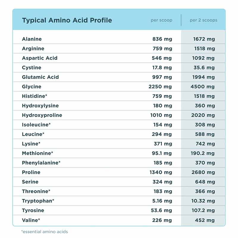 Multi Collagen Protein Powder, Cold Brew, 17.5 Oz, by Ancient Nutrition, image #4