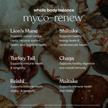 Myco-Renew product information graphic displaying six mushroom ingredients with their names and health benefit descriptions.