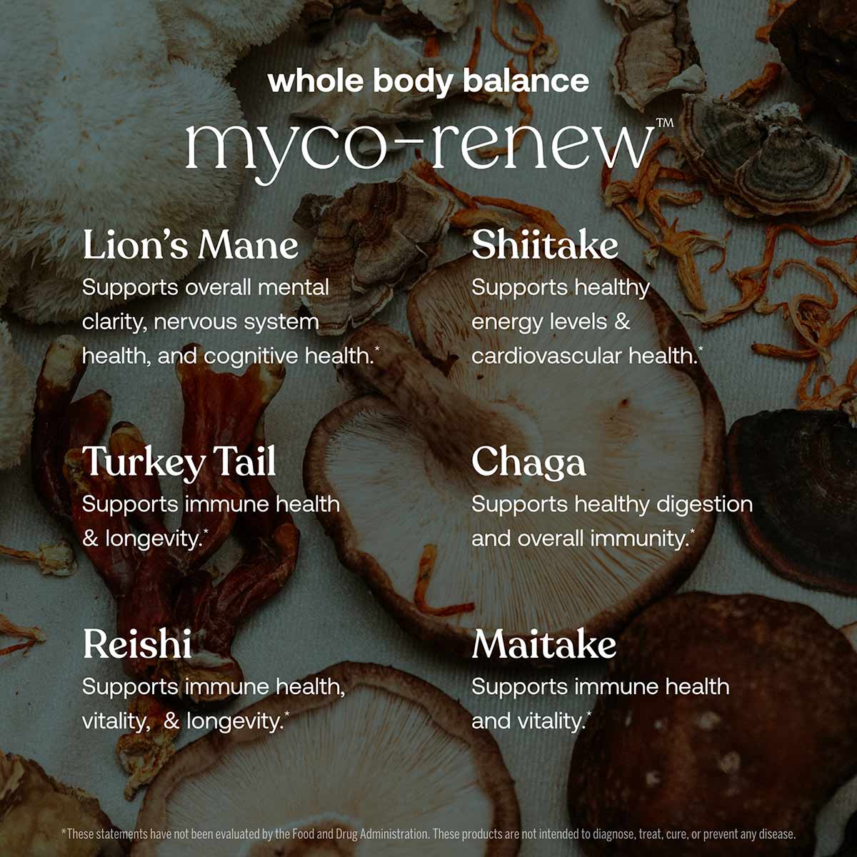 Myco-Renew product information graphic displaying six mushroom ingredients with their names and health benefit descriptions.