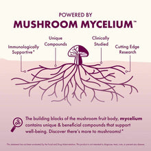 MycoBenefits PMS, by Host Defense