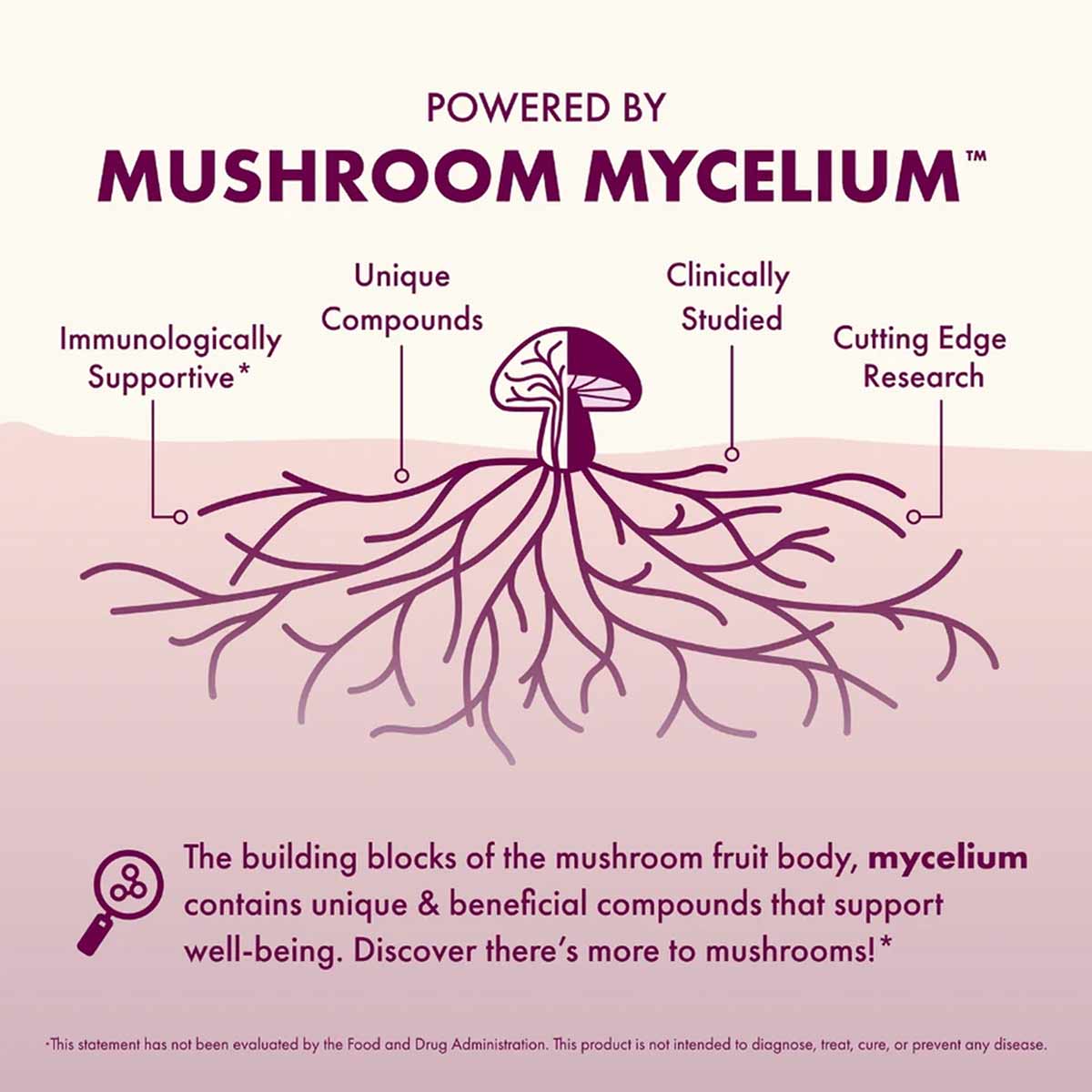 MycoBenefits PMS, by Host Defense