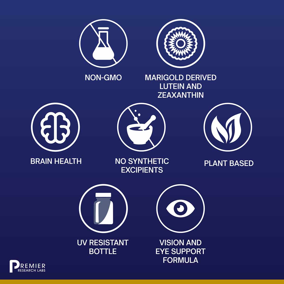 Seven circular icons on dark blue background displaying product features: non-GMO, marigold-derived lutein and zeaxanthin, br