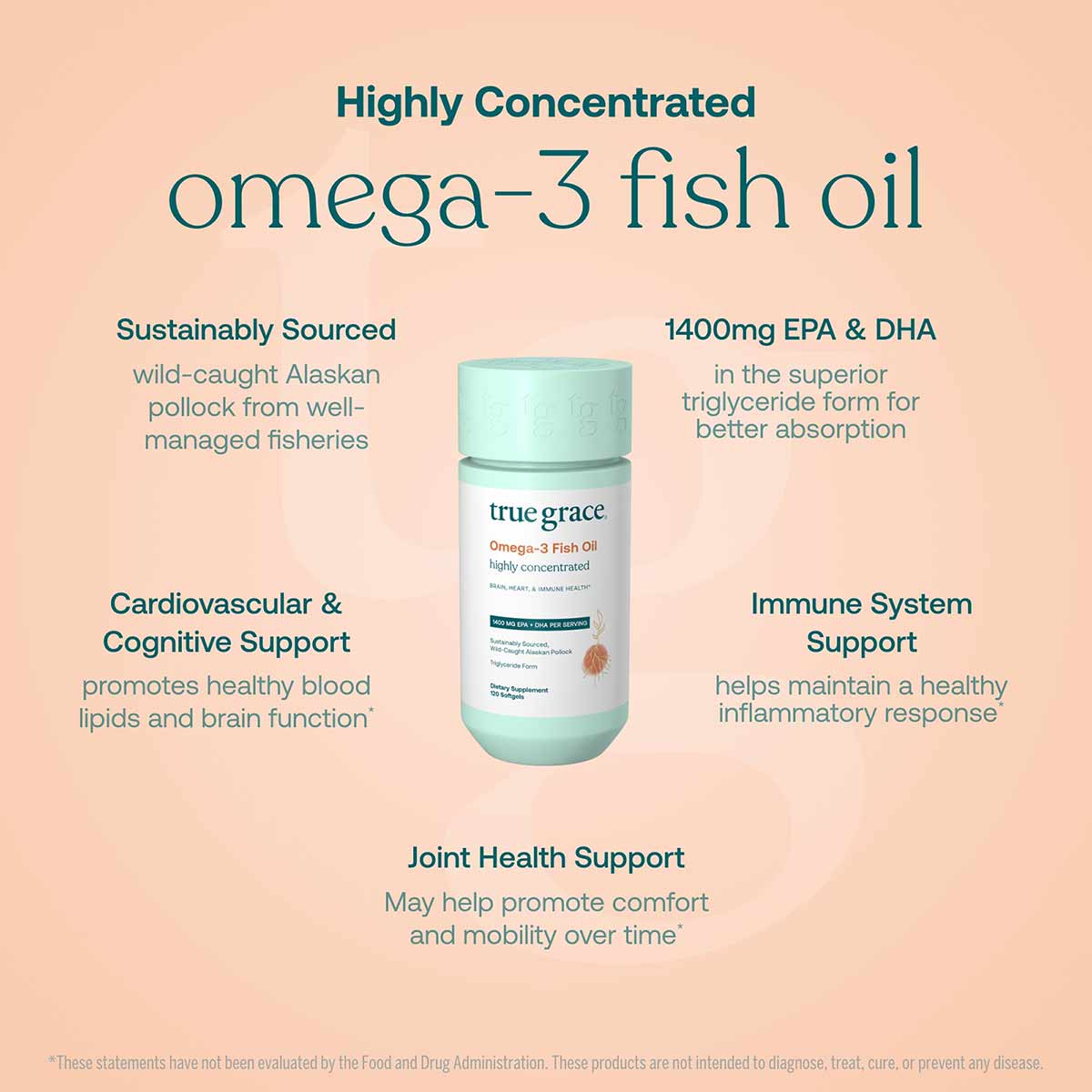 True Grace Omega-3 Fish Oil bottle with mint-green cap on peach background surrounded by product benefit text.