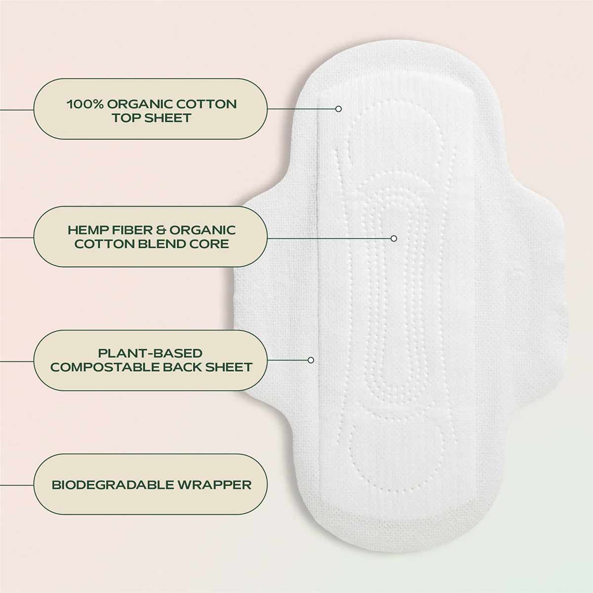 Organic Cover Regular Pads, by Hempress