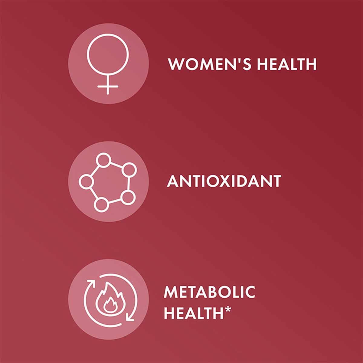 Red background with three circular icons labeled "Women's Health," "Antioxidant," and "Metabolic Health" with corresponding s
