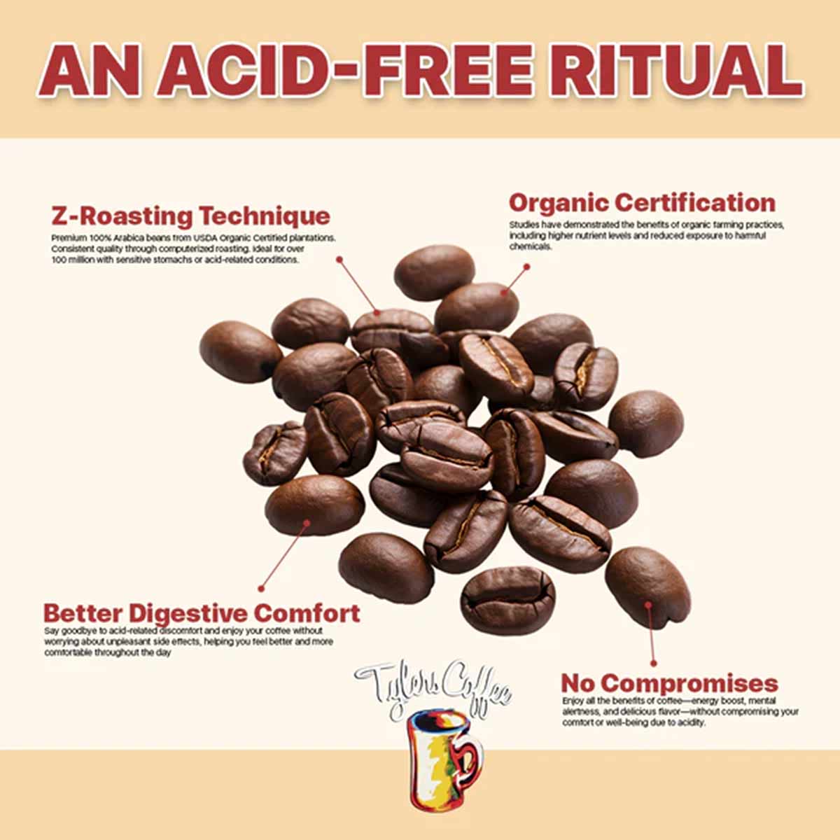 Brown roasted coffee beans with text describing acid-free ritual, Z-roasting technique, organic certification, and Tyler's Co