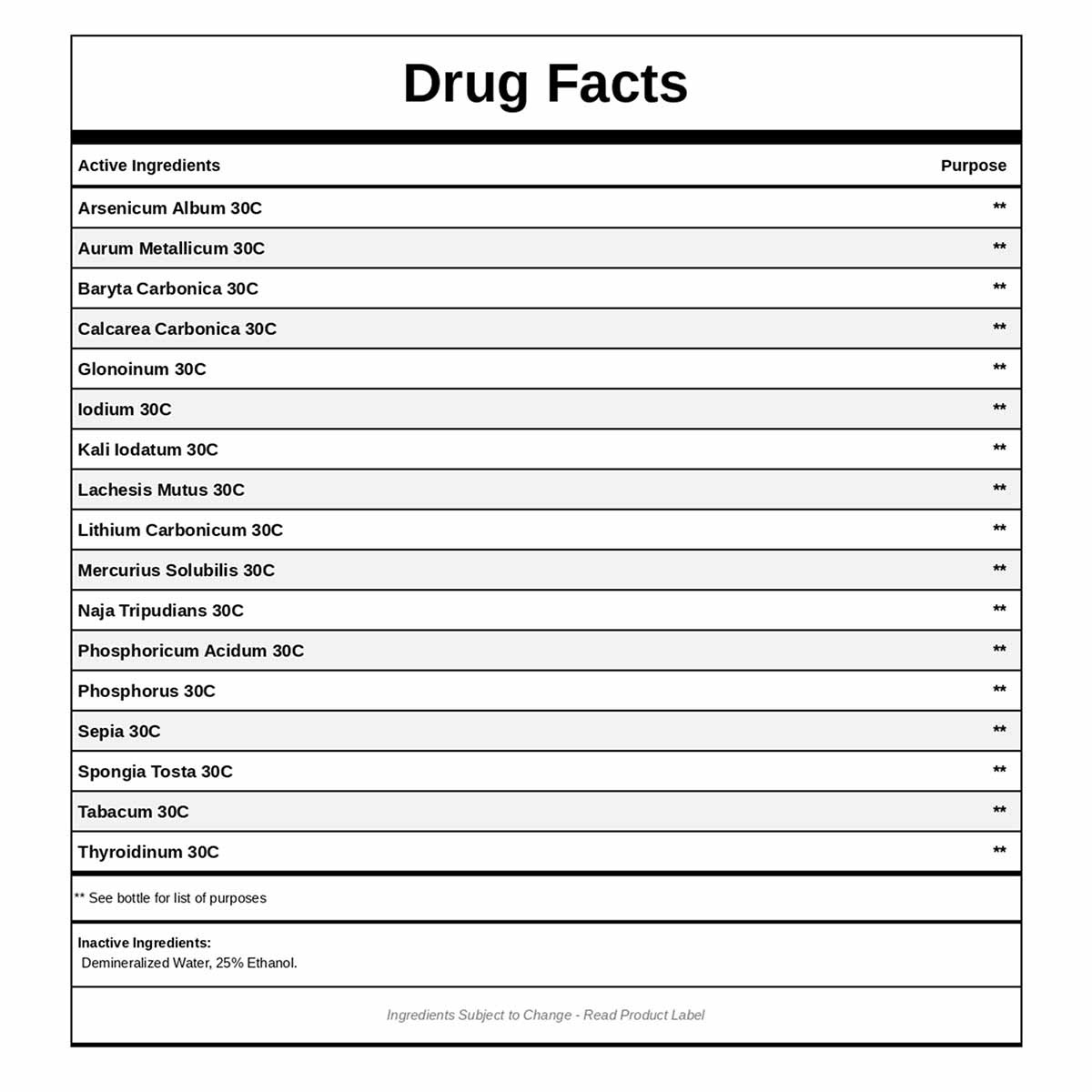 Drug Facts label for Pericardium/Triplewarmer Meridian Opener listing active ingredients and purposes.