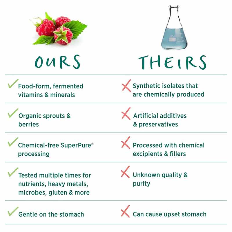PureNatal Multivitamin for Mom & Baby Tablets, by Pure Synergy, image #3