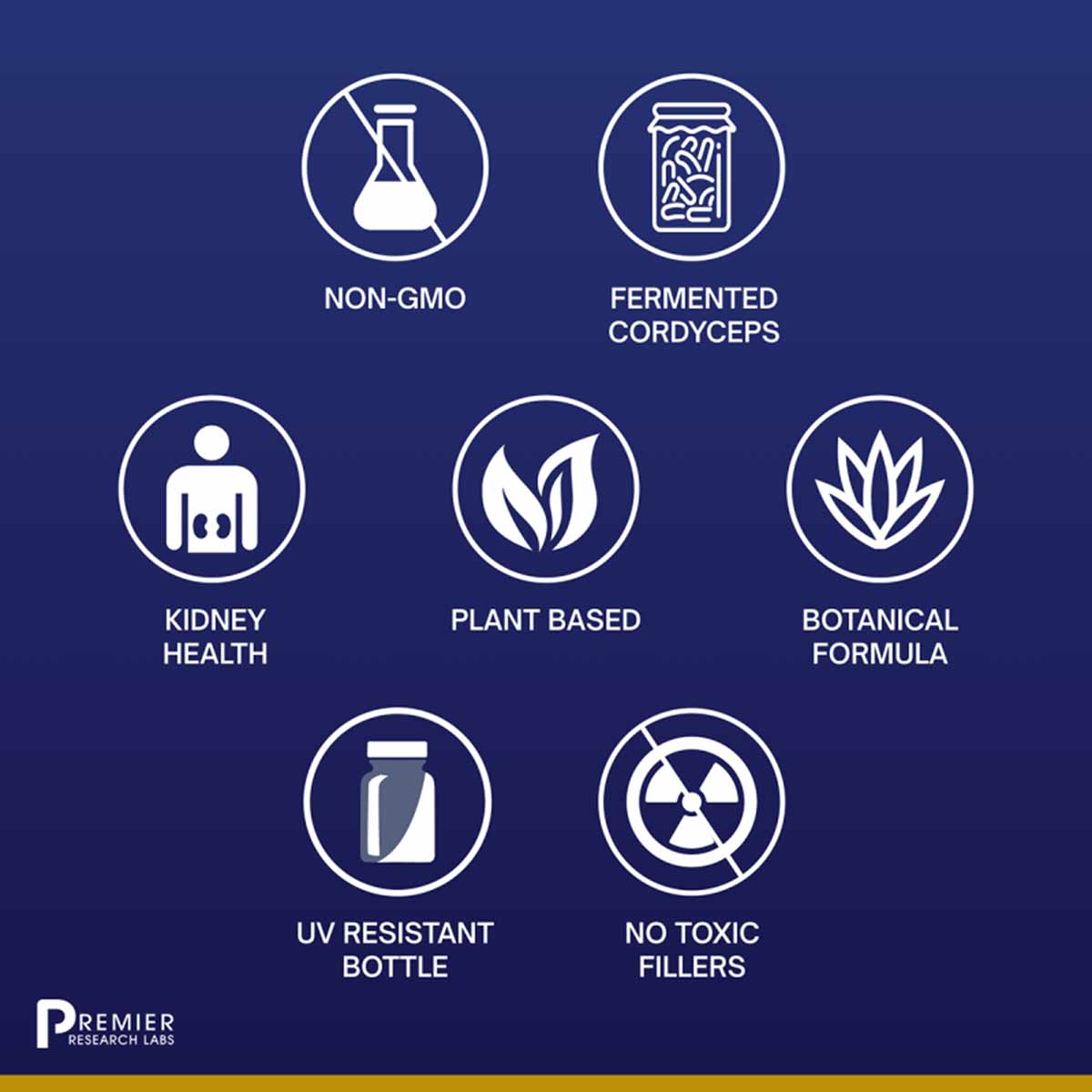 Seven icons on dark blue background displaying product features: non-GMO, fermented cordyceps, kidney health, plant based, bo