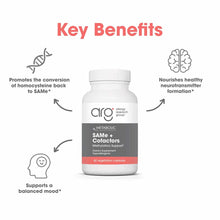 White bottle of SAMe Plus CoFactors with gray and coral label by Allergy Research Group, containing 60 vegetarian capsules.