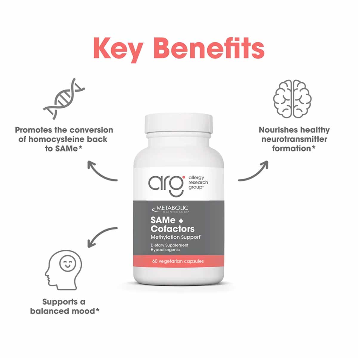 White bottle of SAMe Plus CoFactors with gray and coral label by Allergy Research Group, containing 60 vegetarian capsules.