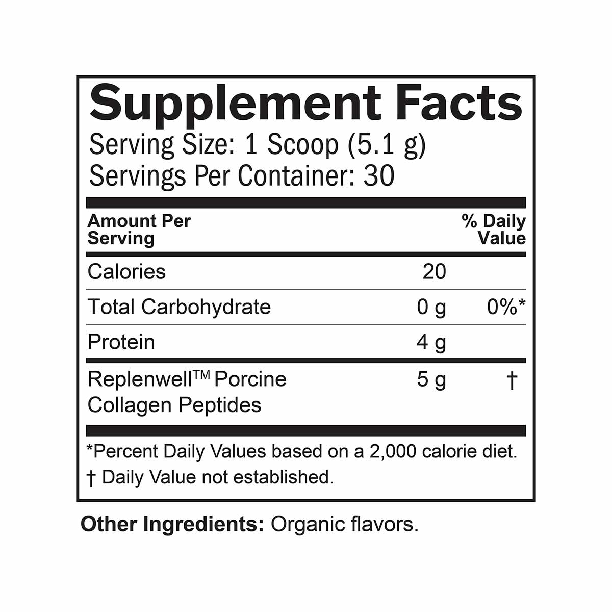 Supplement Facts label showing serving size of 1 scoop, 30 servings per container, with 4g protein and 5g Replenwell Porcine 