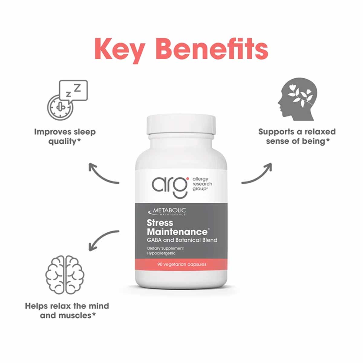 Stress Maintenance GABA and Botanical Blend, 90 Capsules, by Allergy Research Group