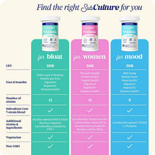 Subculture Probiotic for Bloat, by Enzymedica, image #7