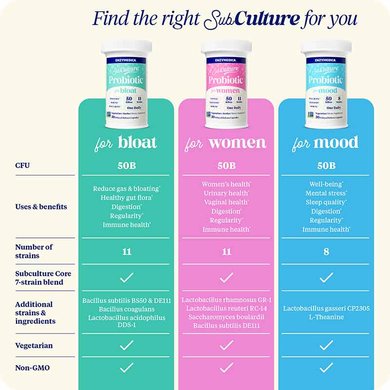 Subculture Probiotic for Bloat, by Enzymedica, image #7