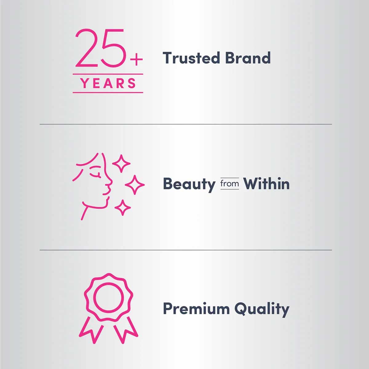 NeoCell product packaging displaying "25+ Years Trusted Brand," "Beauty from Within," and "Premium Quality" with pink outline